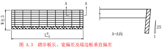 Kisi Baja Galvanis Tapak 60mm Pitch Bearing Bars